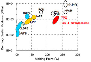  High-performance polyolefin film with potential applications